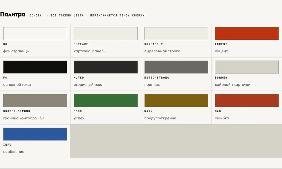The design system palette