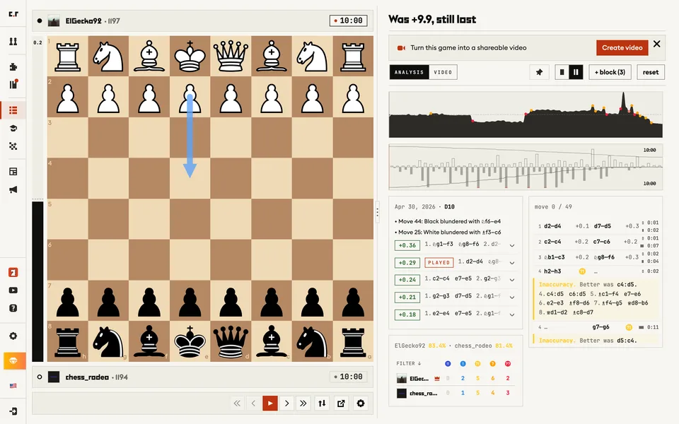 Game analysis: headline, evaluation and clock graphs, graded moves