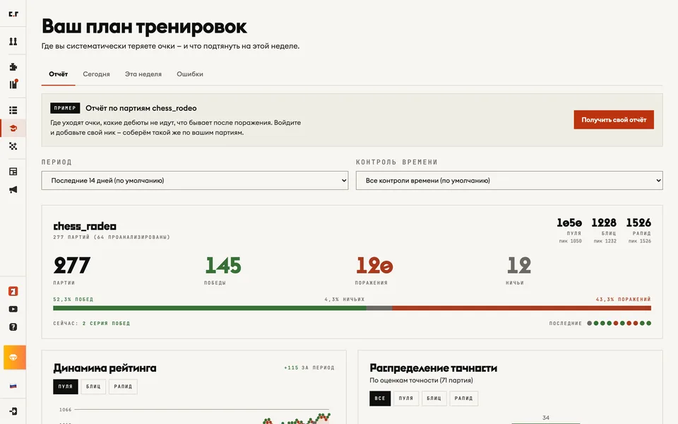 Отчёт тренера по партиям демо-аккаунта chess_rodeo