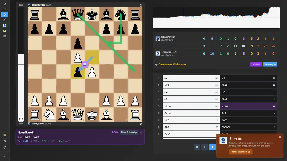 chess.rodeo – game review platform