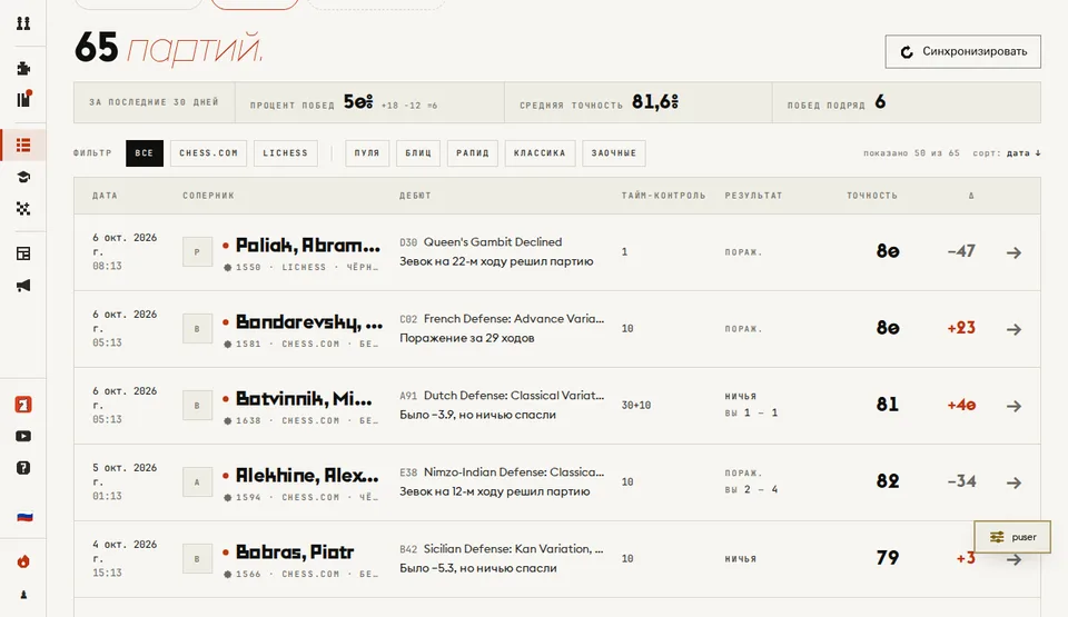 After: metrics in one row, the table on the first screen, a new time control filter