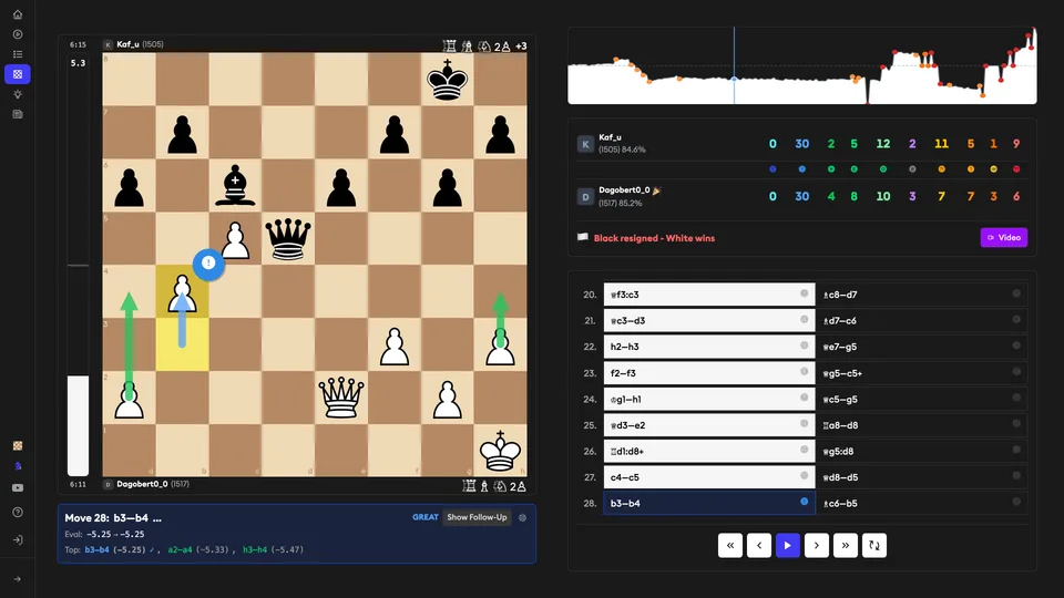 Detailed position analysis with best move arrows and evaluation