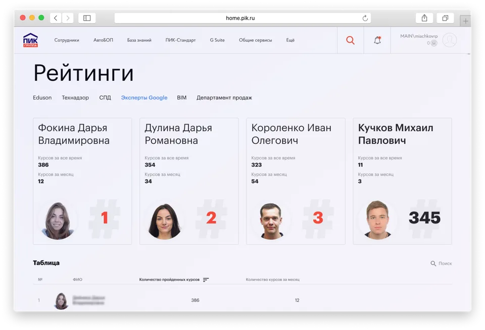 Business process workflow