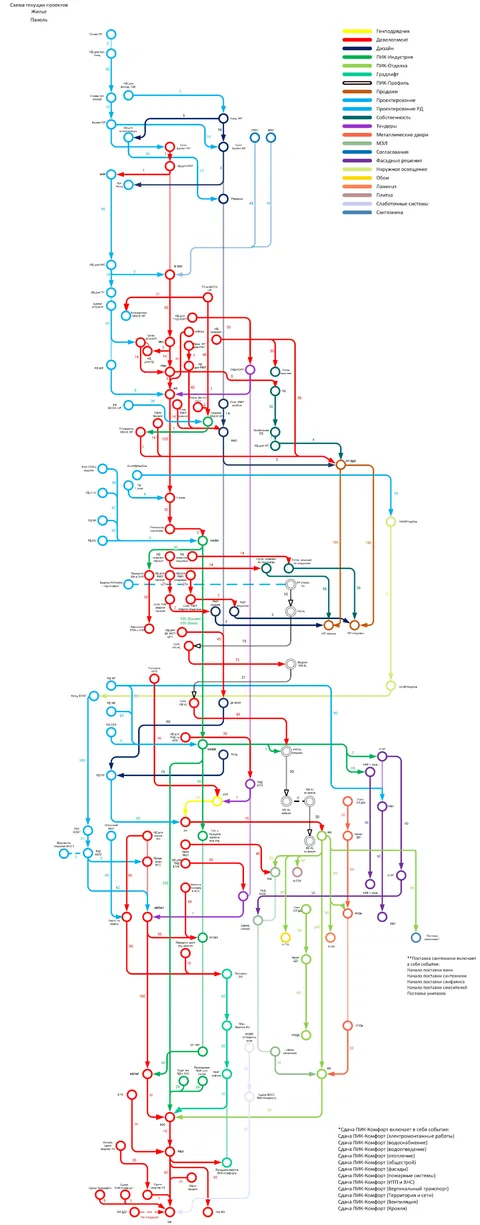 Saas development management system for PIK Group